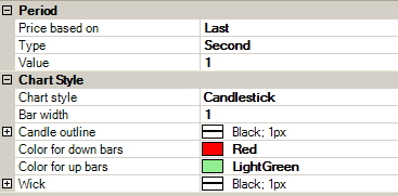 Gráfico en 1 segundo tipo vela SmartBook-FDAX-Configurar-tipo-vela
